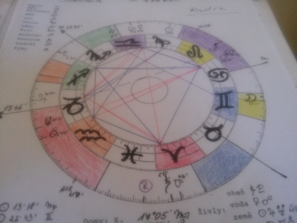 Astrologické kurzy